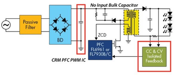 Single-stage PFC flyback converter Single-stage PFC flyback converter